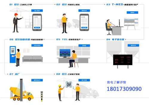 搅拌站控制系统升级,管桩控制生产系统,管桩管理系统,思伟软件