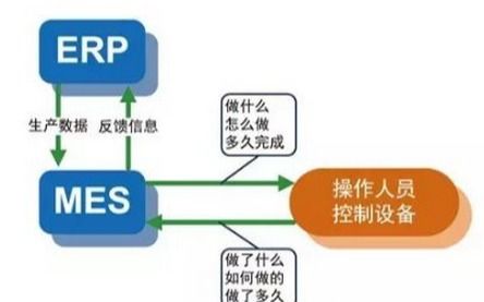 什么是制造执行系统,基于云的mes软件具有什么应用优势